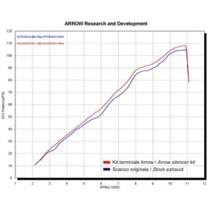 Tłumik Arrow Kawasaki Z 750 [04-06] [Race-Tech, Aluminium + carbon] Oferta limitowana