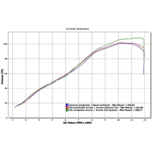 Tłumik Arrow Kawasaki Z 750 [07-14]/ Z 750 R [11-14]/ Z 800 [13-16]/ Z 800 E [13-16] [Race-Tech, Carbon] Nowość